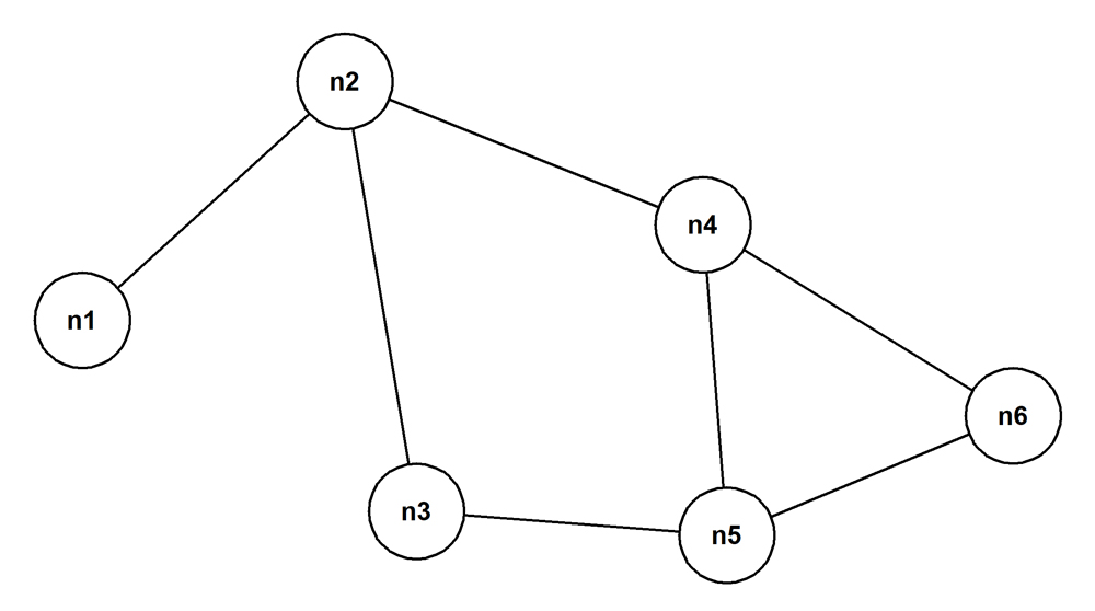 undirected-cyclic-graph undirected-cyclic-graph