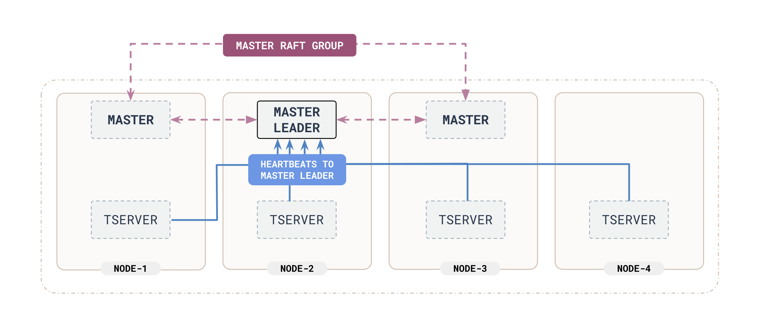 master_overview master_overview