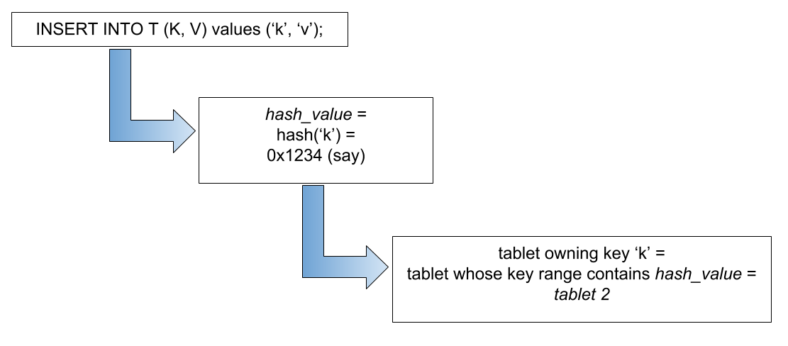 tablet_hash tablet_hash