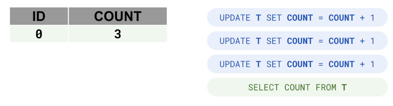 Load Phase Results Load Phase Results