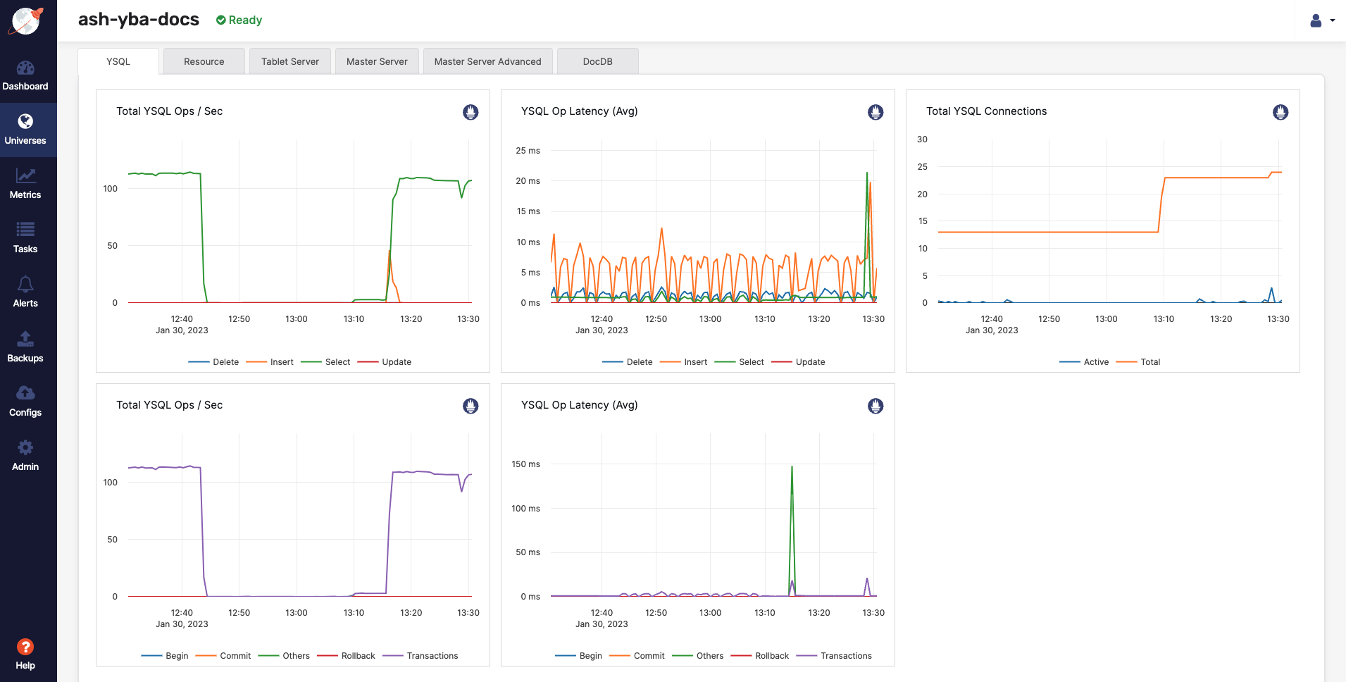 Performance metrics with 4th node dead Performance metrics with 4th node dead