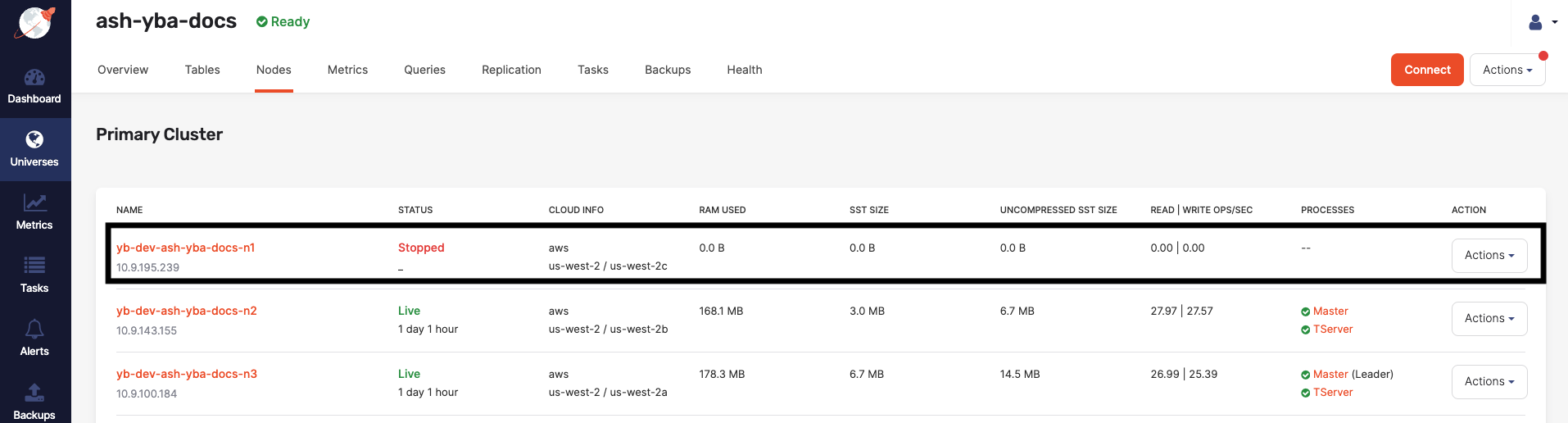 Read and write IOPS with one node stopped Read and write IOPS with one node stopped