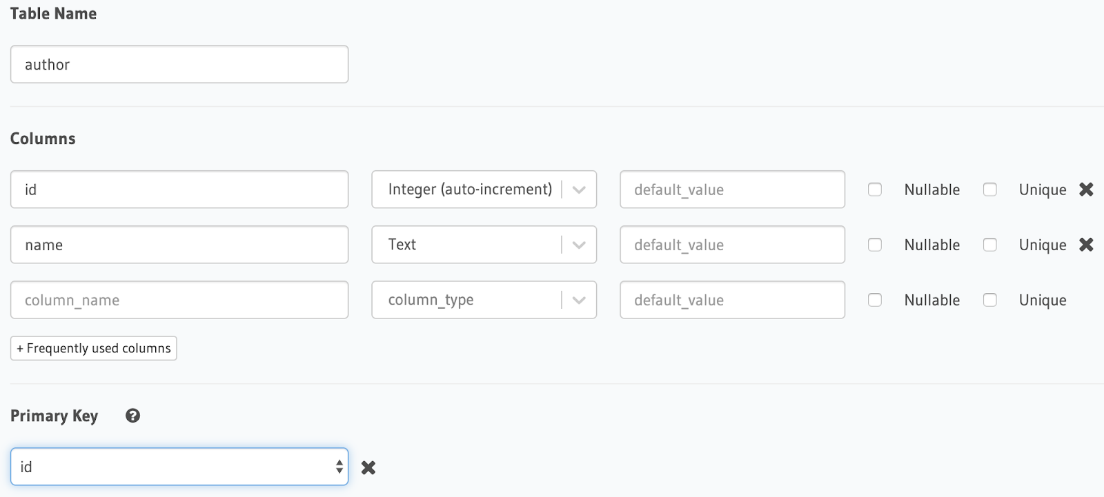 author table form author table form